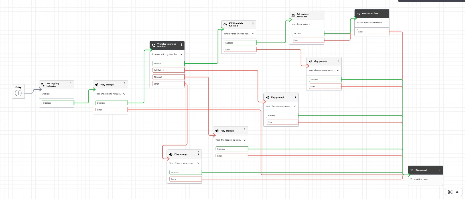 contact-flow-final-screenshot