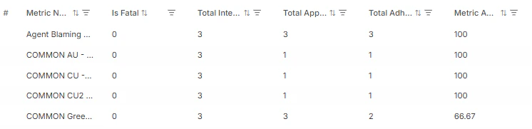 Sample Evaluation Form Summary Report