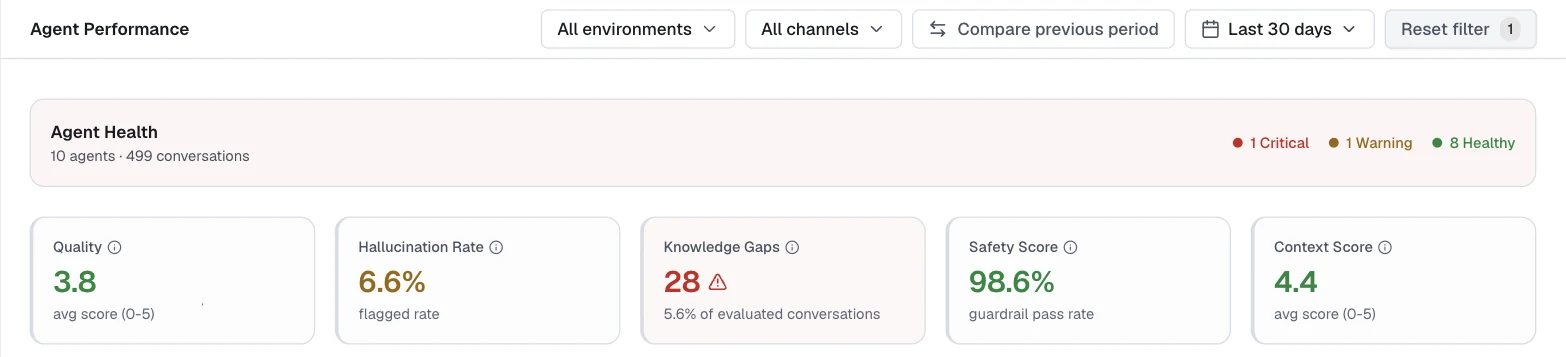 Agent Performance