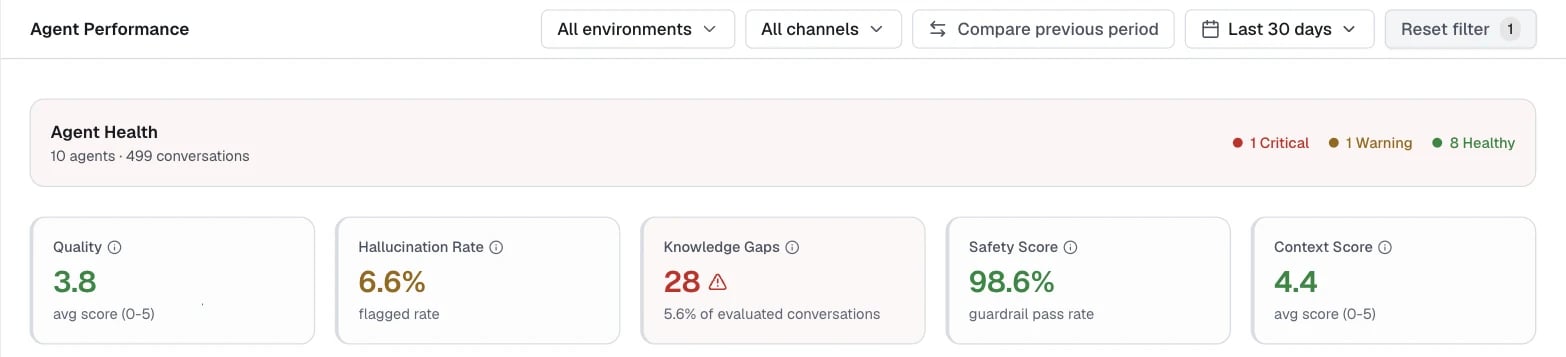 Agent Performance