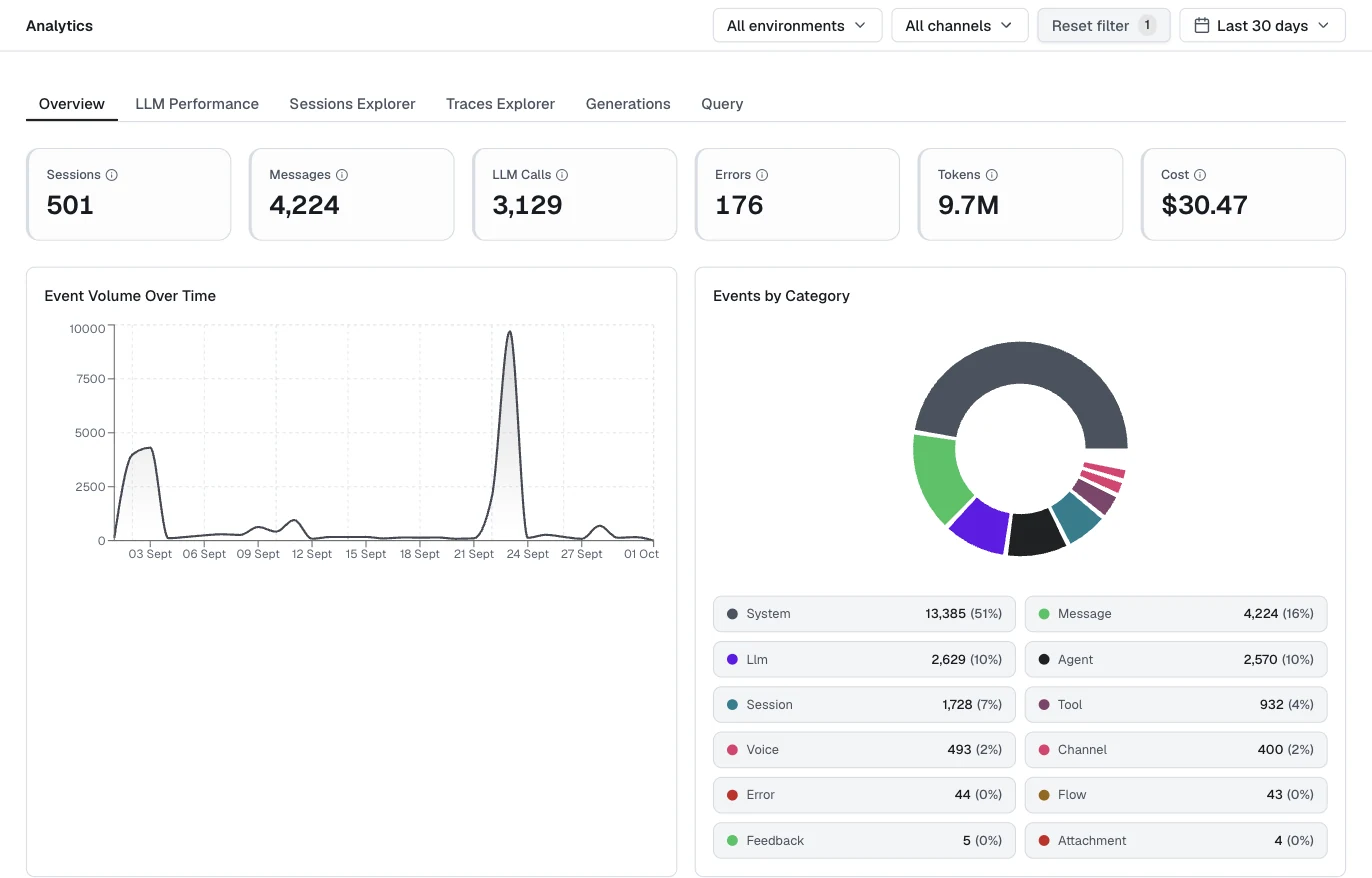 Analytics Explorer