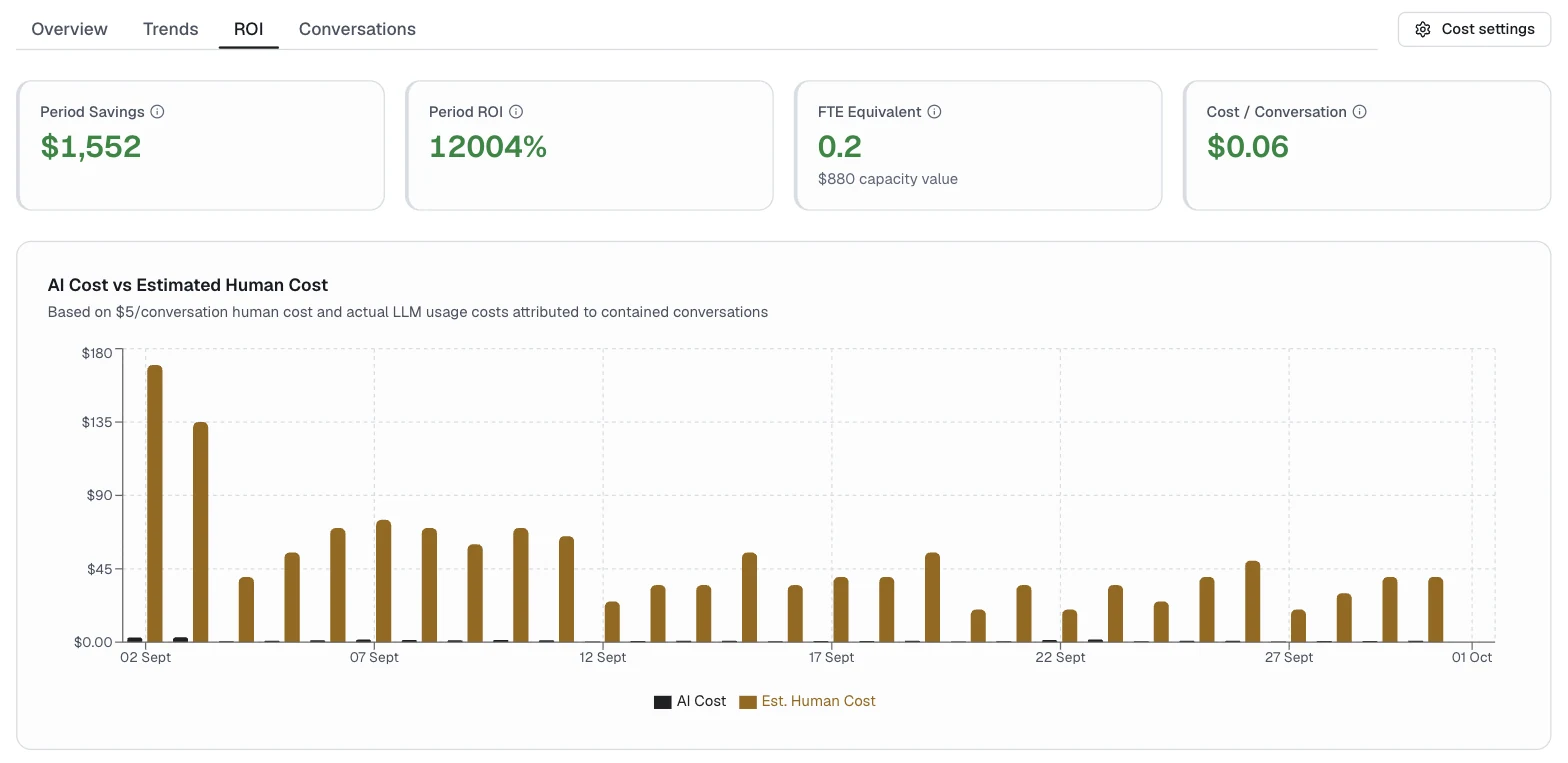 ROI tab