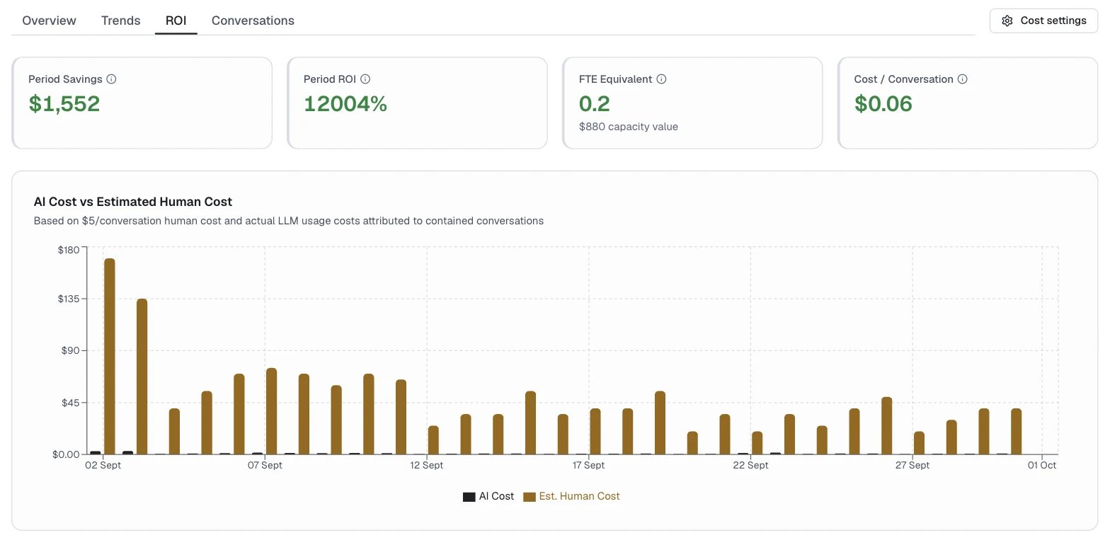 ROI tab