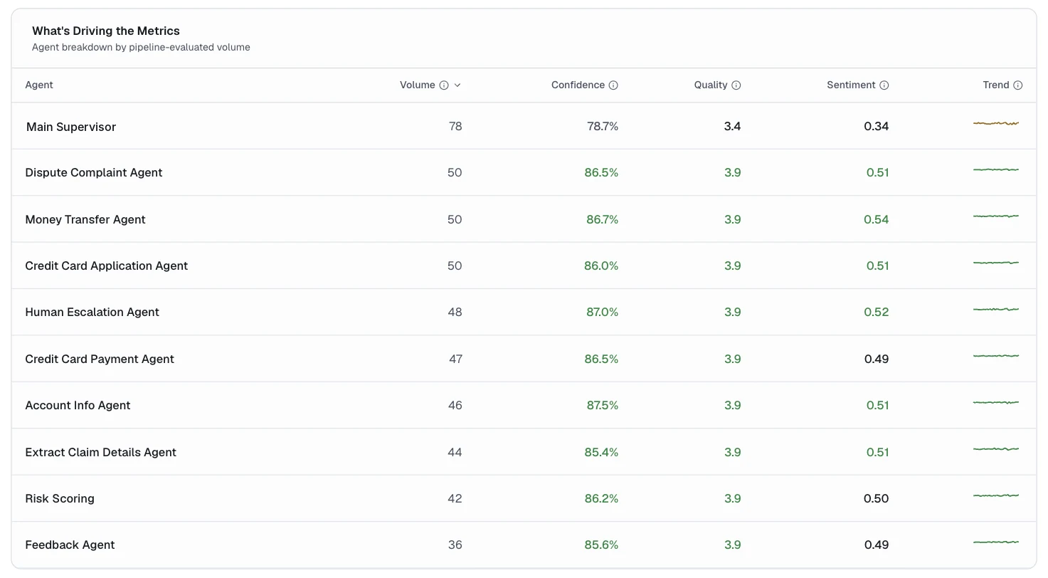 What's Driving the Metrics