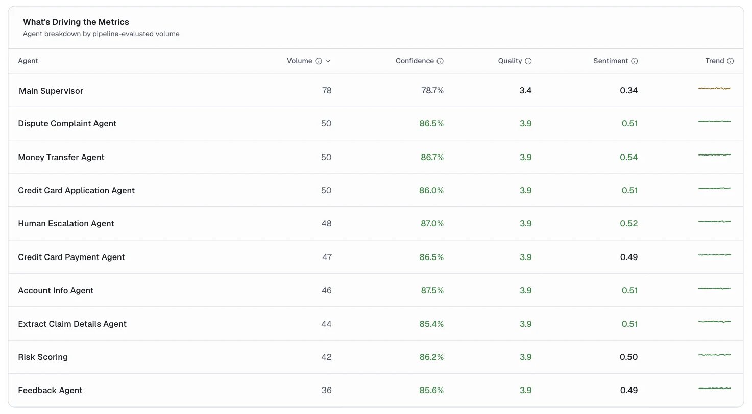 What's Driving the Metrics