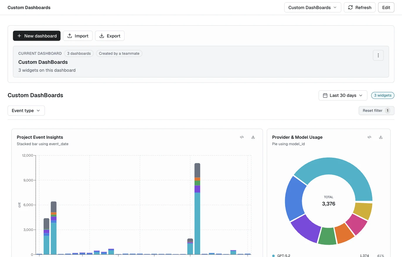 Custom Dashboards