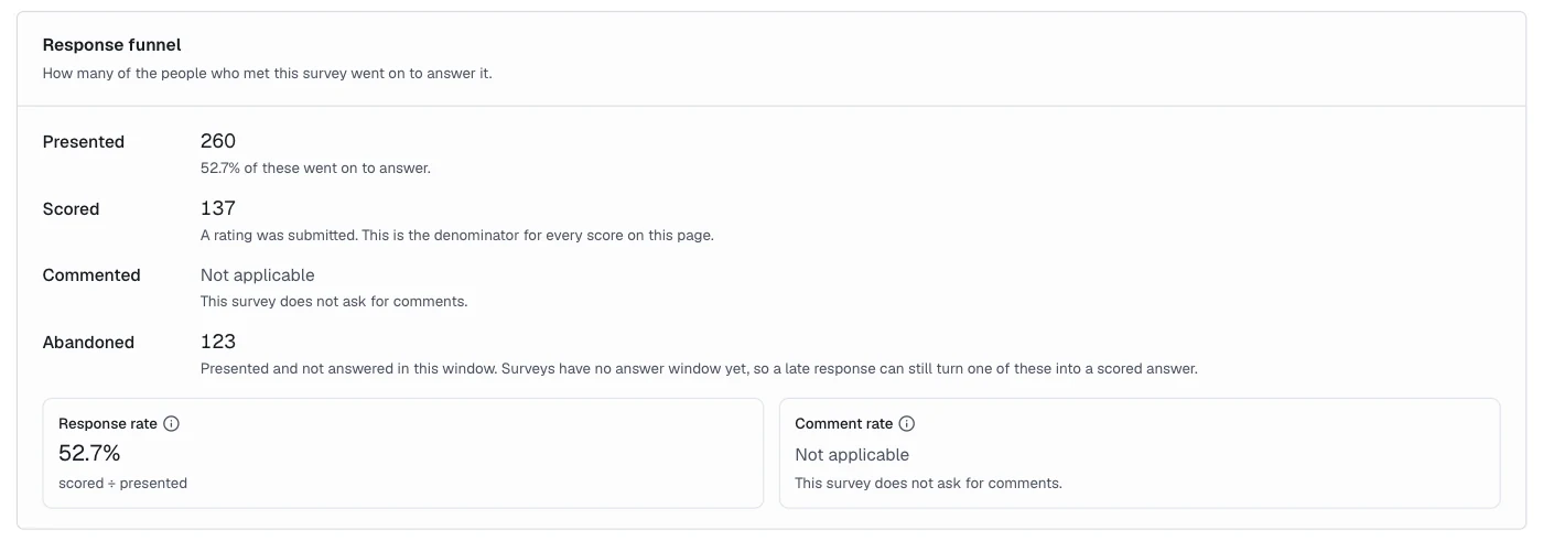 Response funnel