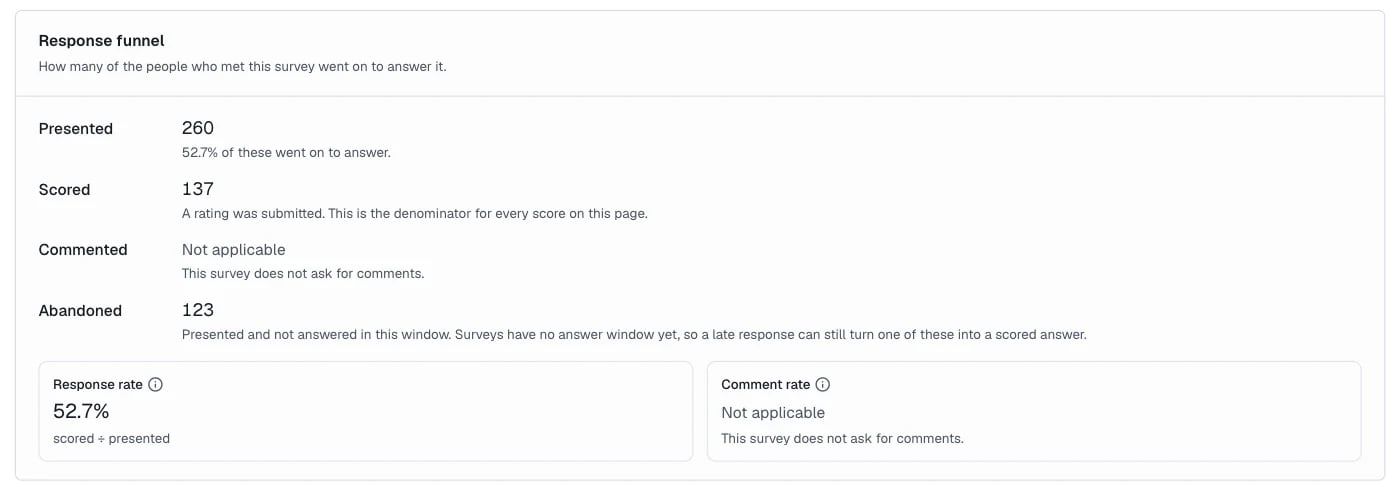Response funnel