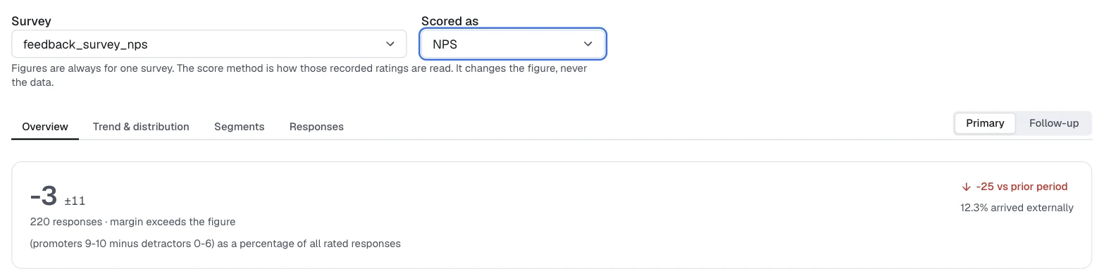 Survey scored as NPS