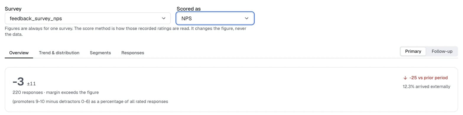 Survey scored as NPS