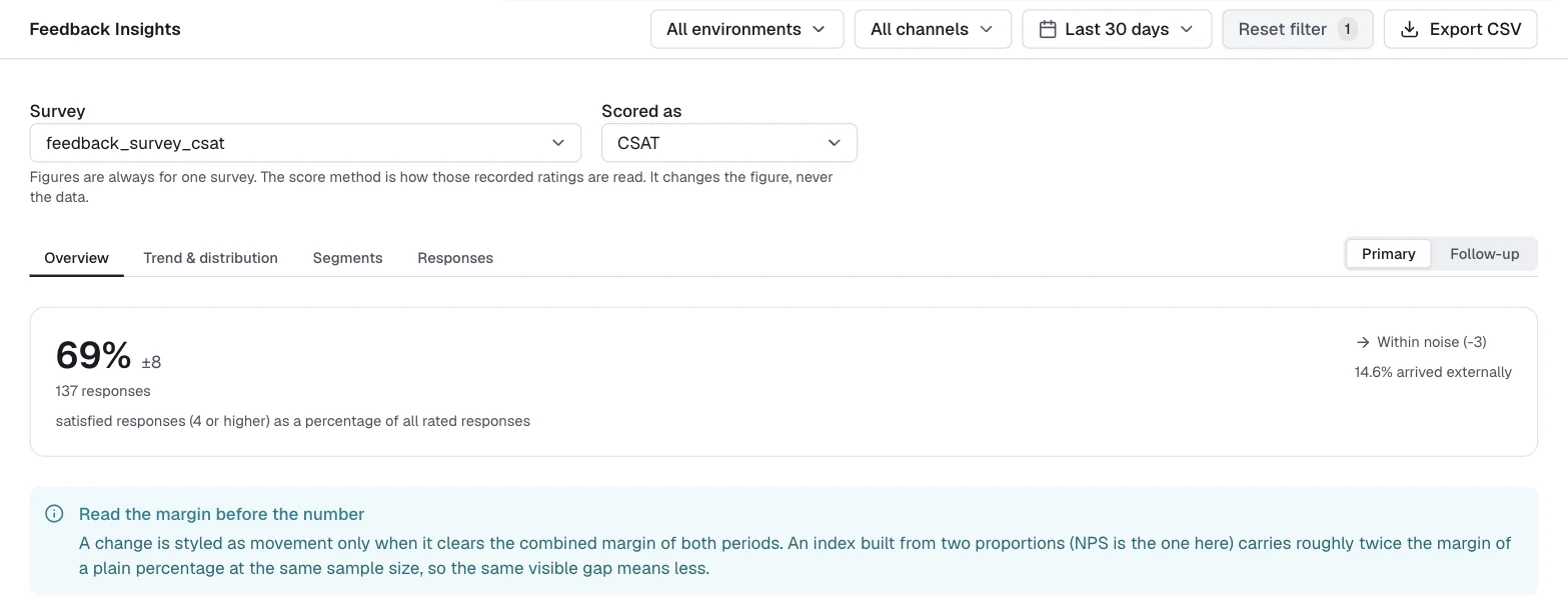 Feedback Insights Overview