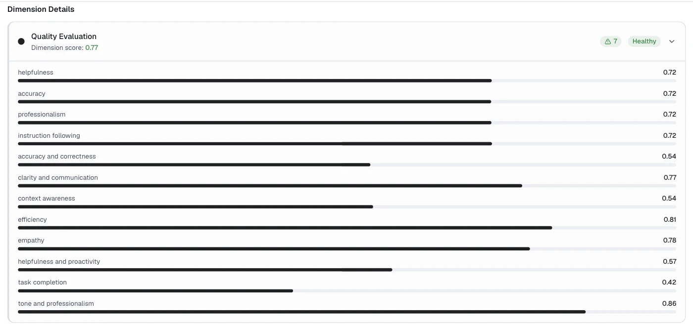 Quality Evaluation expanded