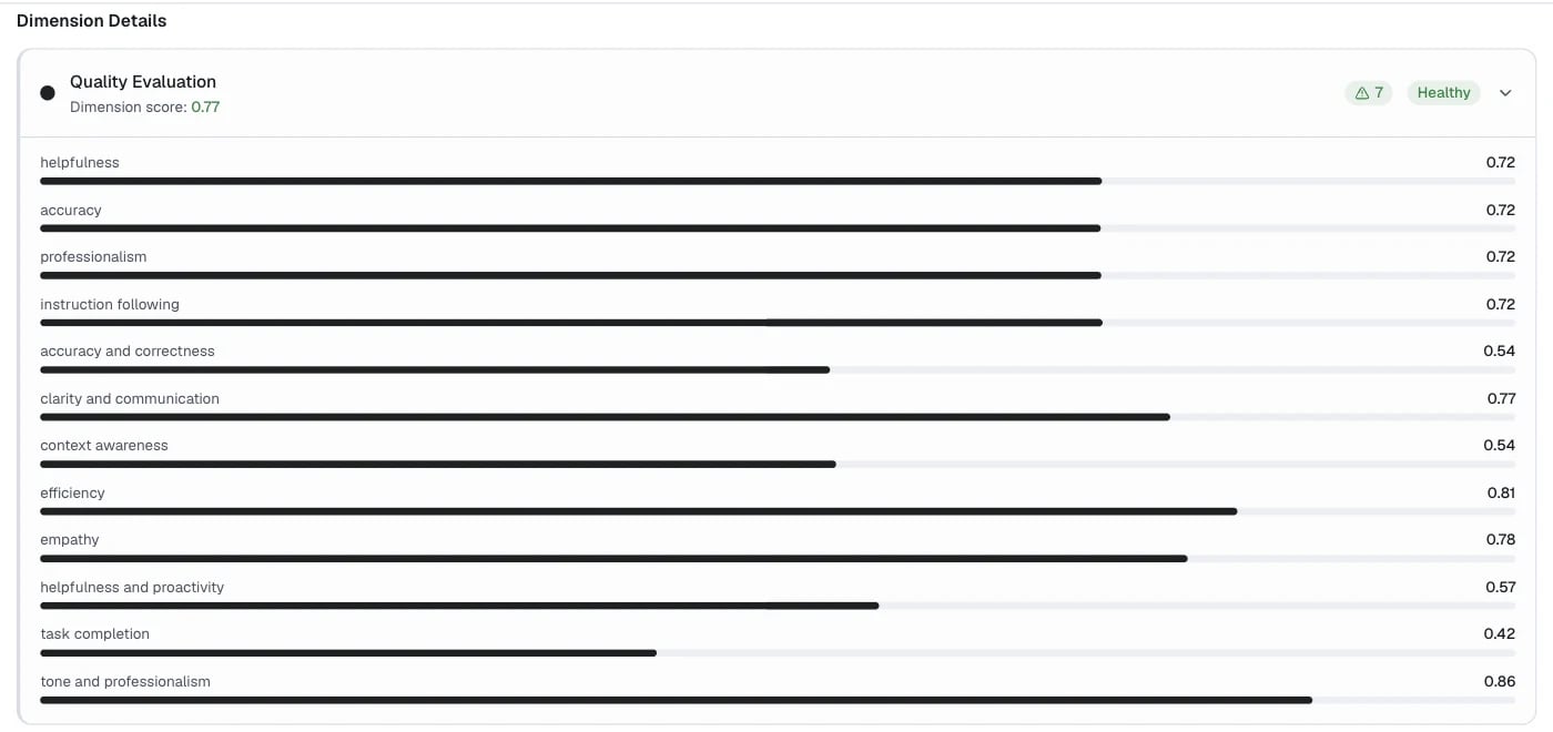 Quality Evaluation expanded