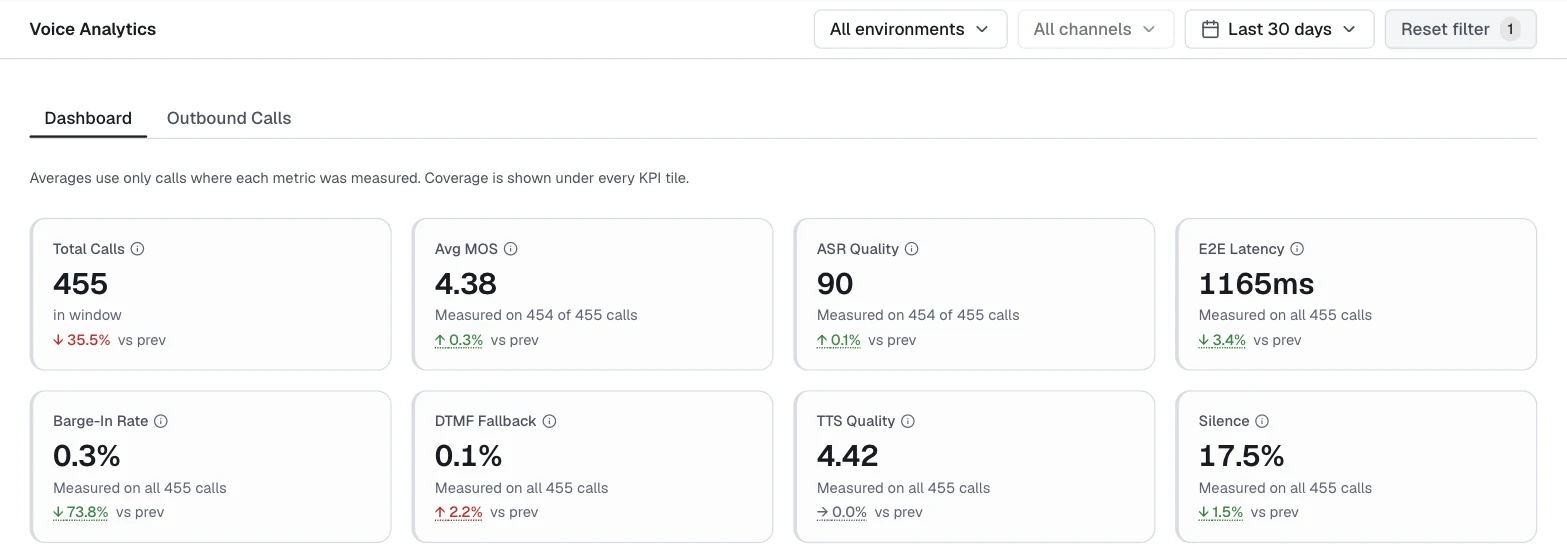 Voice Analytics
