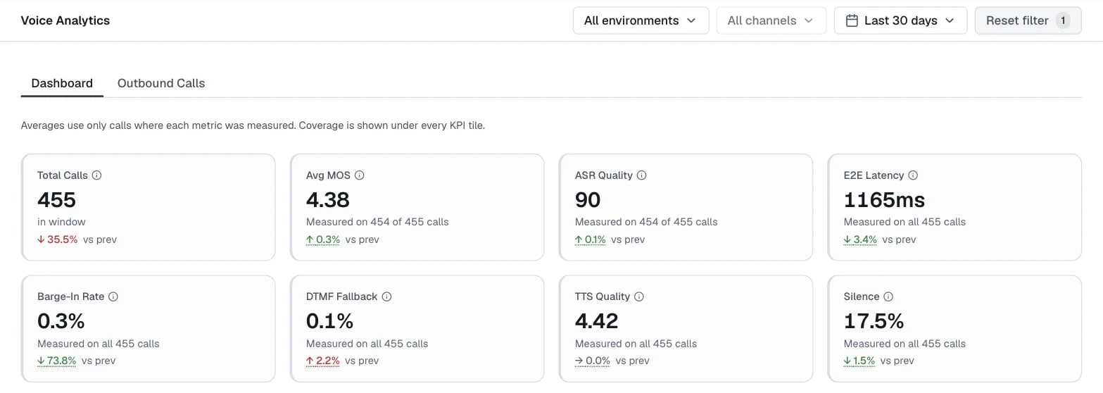 Voice Analytics