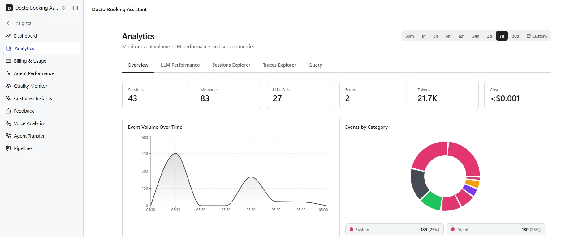 Analytics