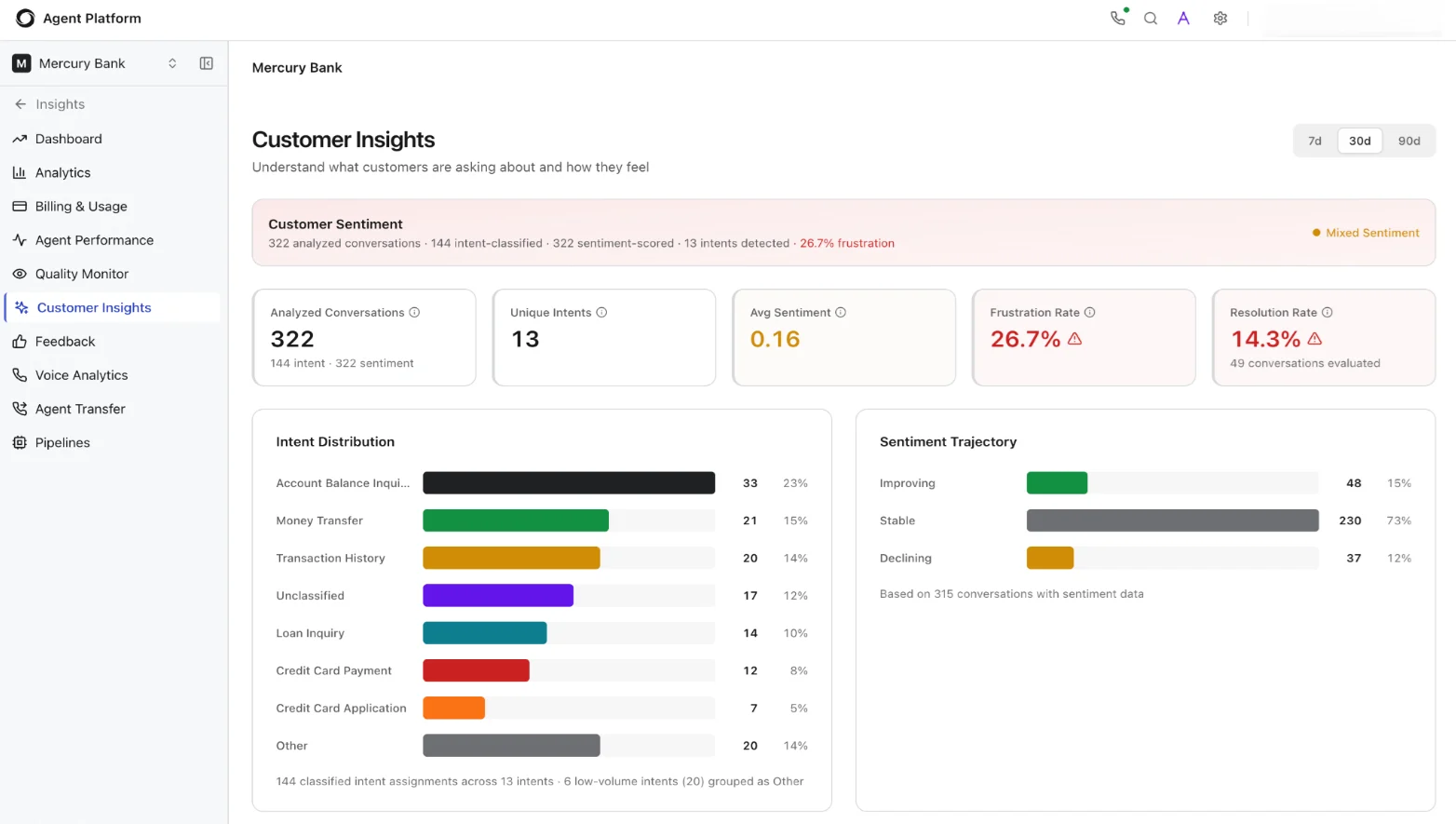 Customer Insight
