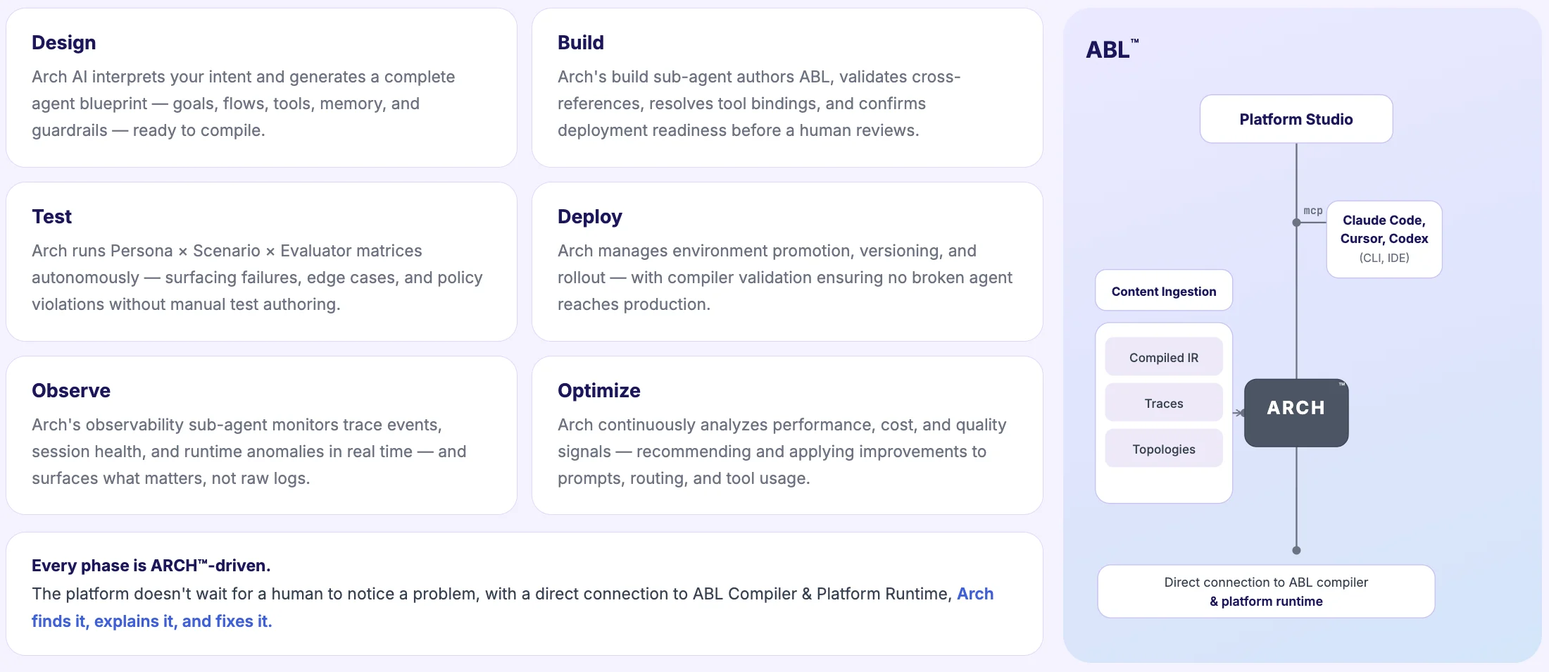 Agent Lifecycle with Arch AI