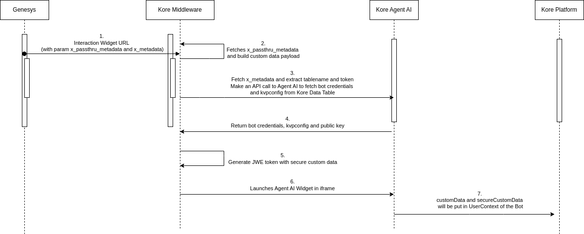 interaction-sequence