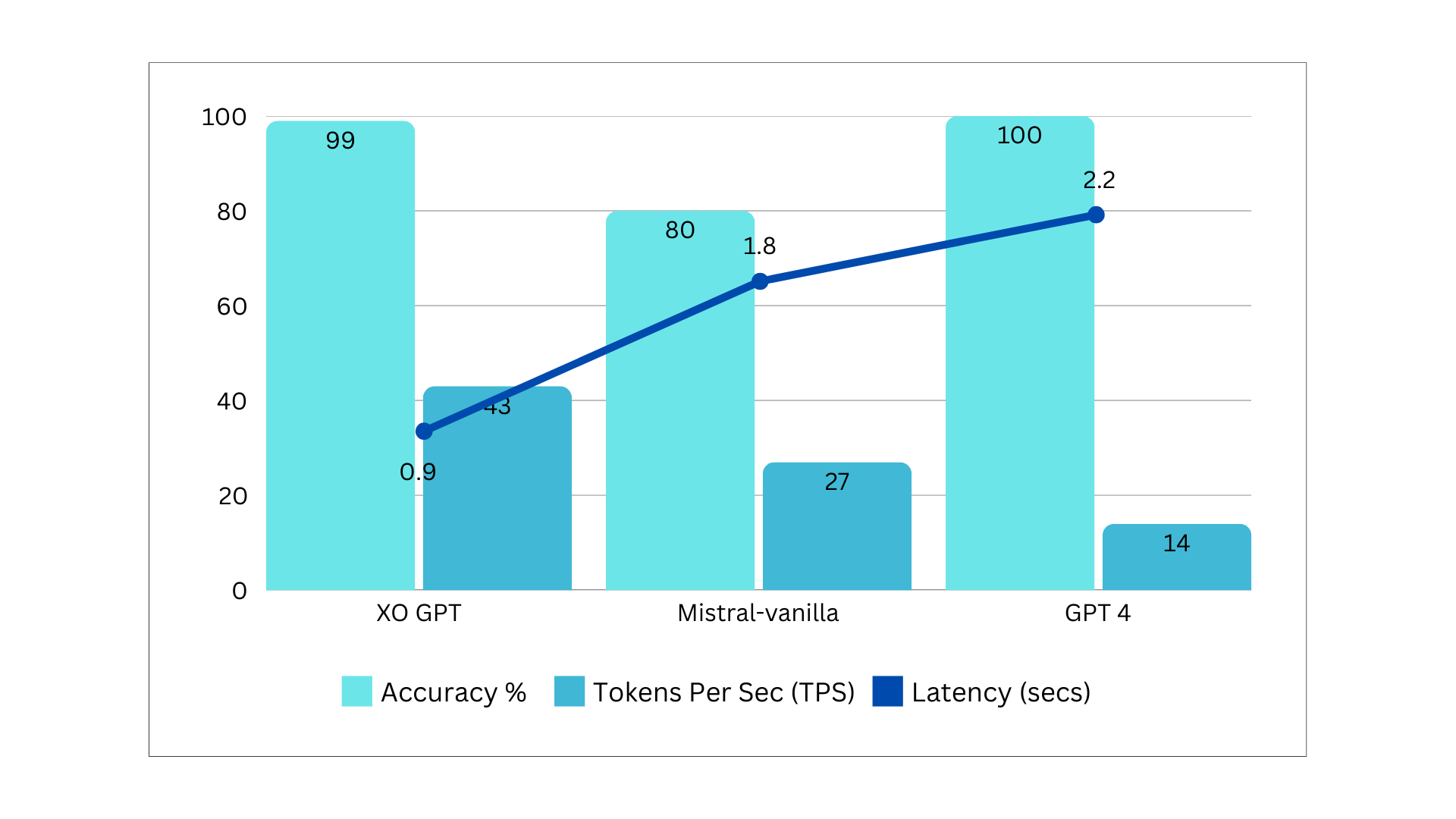 Benchmarks Summary v1