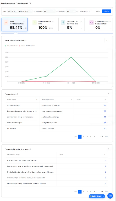 Performance Dashboard