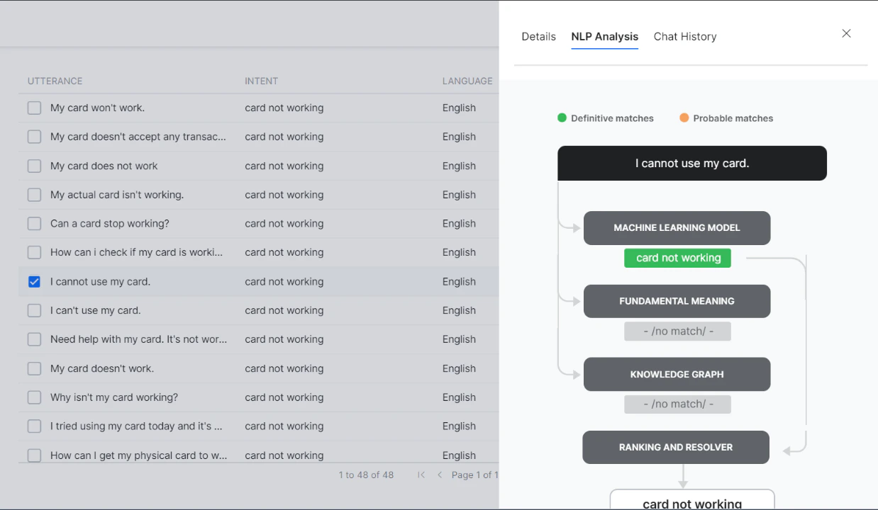 Status Review Details
