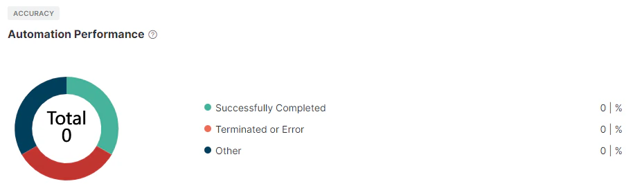automation-performance-data