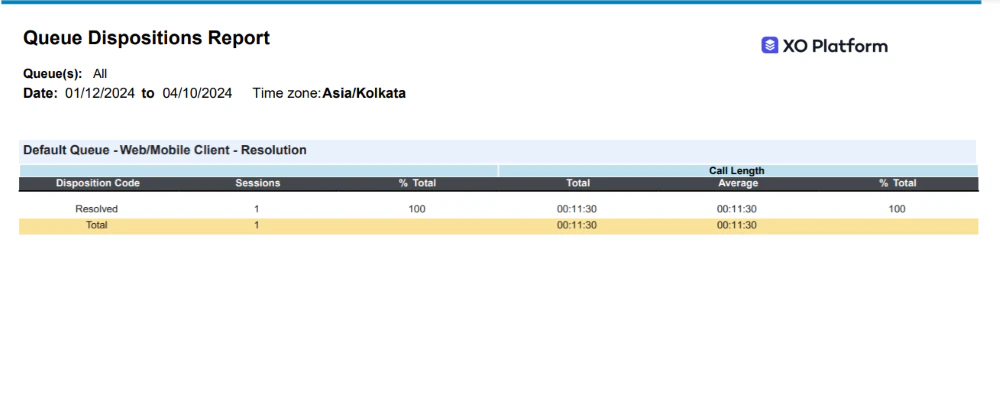 Queue Dispositions Report Output