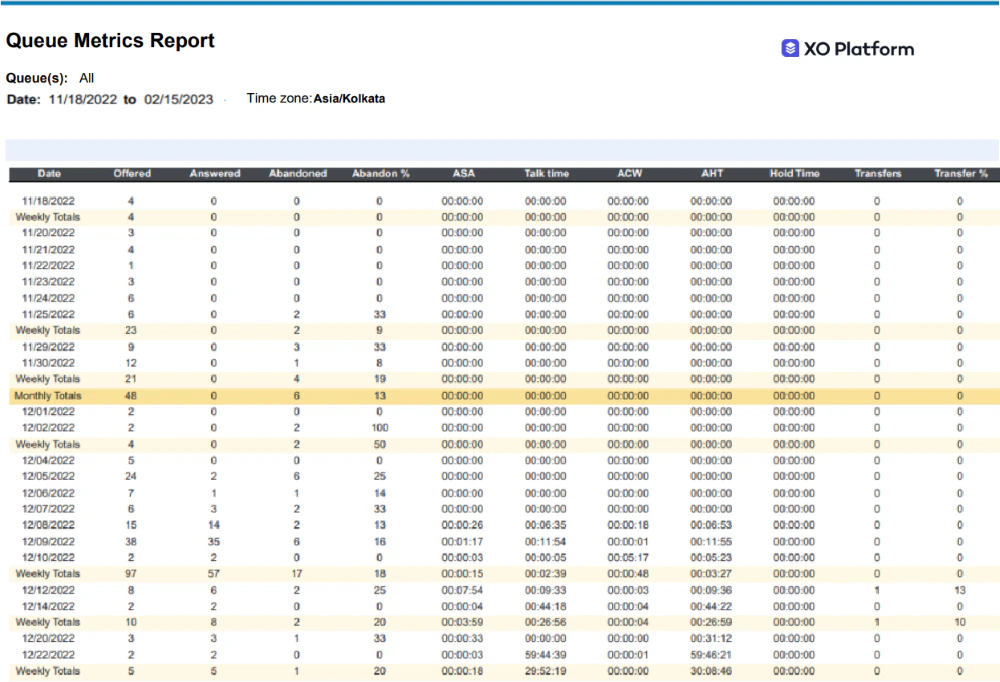 Queue Metrics Summary Report Output