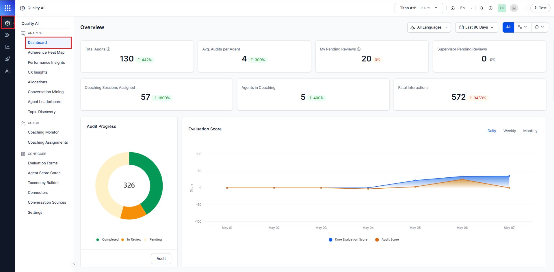 Quality AI Dashboard