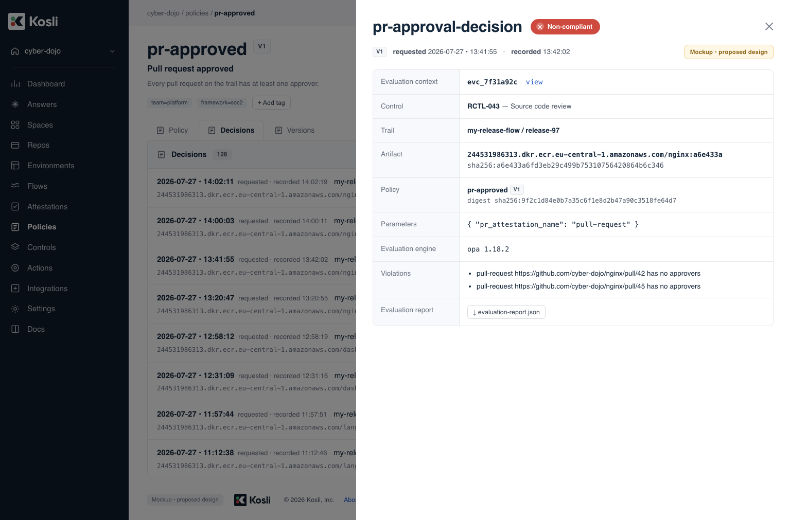 Decision detail showing the trail, artifact, policy version and parameters, the evaluation report, and the list of violations