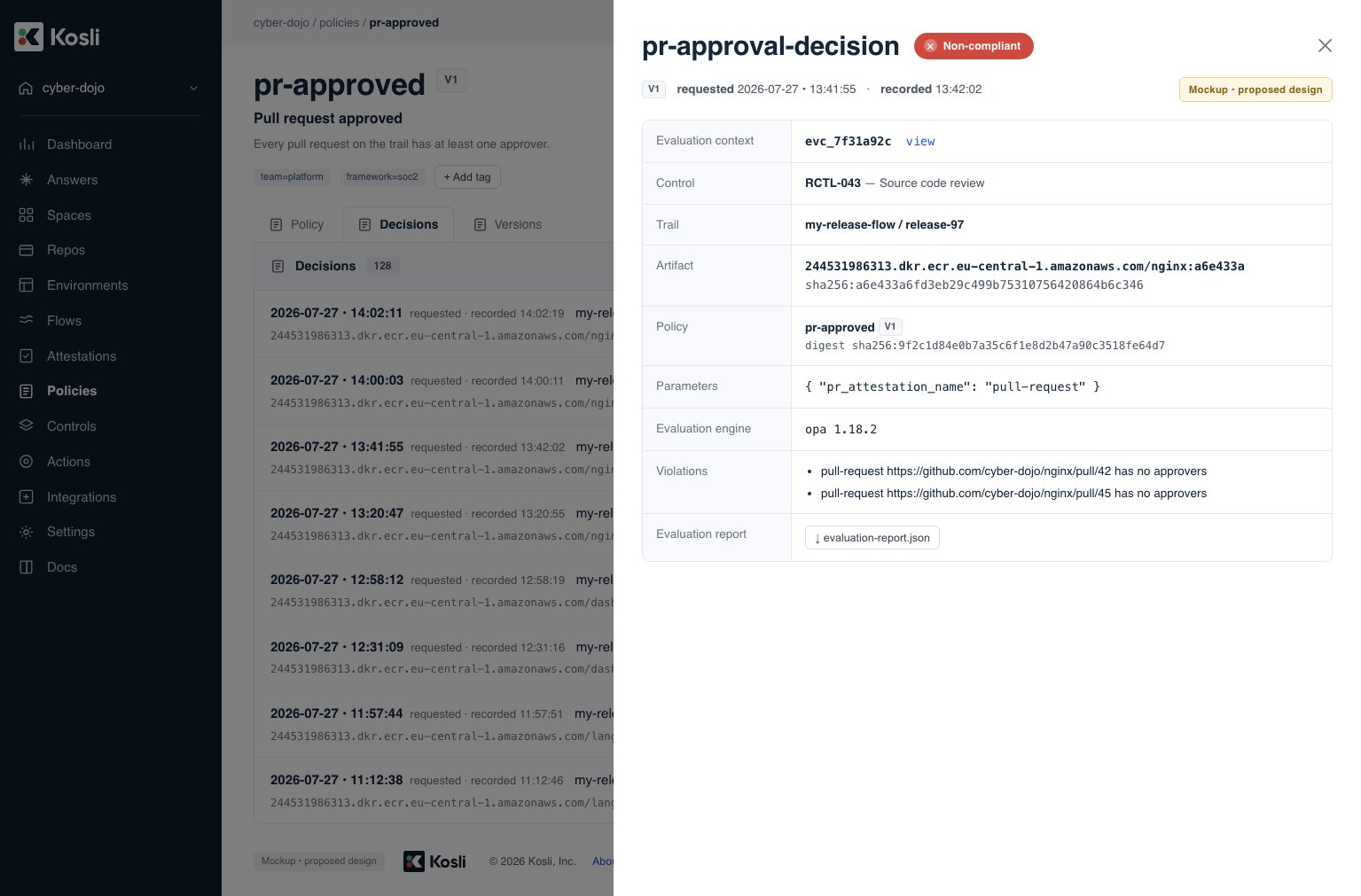 Decision detail showing the trail, artifact, policy version and parameters, the evaluation report, and the list of violations