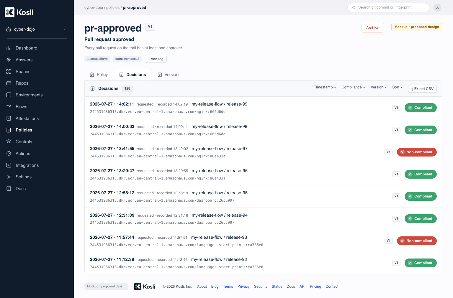 Decisions tab for a policy showing decisions with timestamp, compliant or non-compliant outcome, trail, artifact fingerprint, and policy version, with outcome and version filters