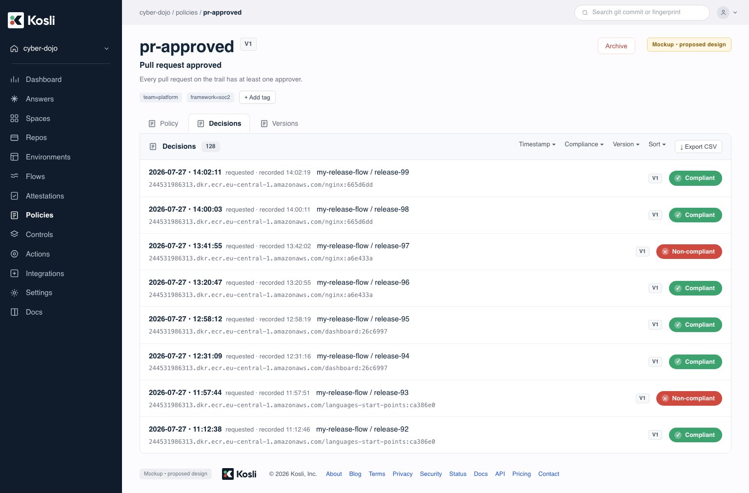 Decisions tab for a policy showing decisions with timestamp, compliant or non-compliant outcome, trail, artifact fingerprint, and policy version, with outcome and version filters