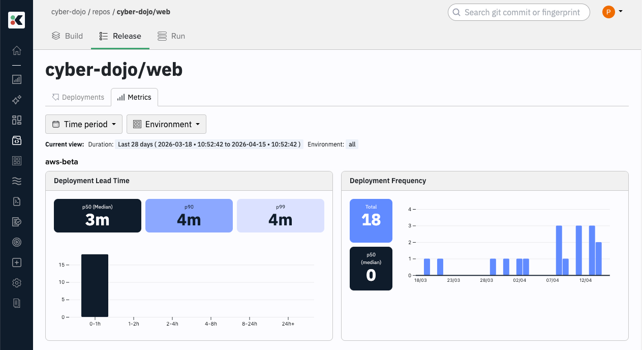 Kosli app showing the Release Metrics view with deployment lead time and deployment frequency charts