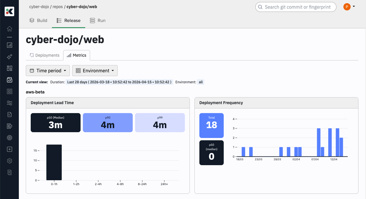 Kosli app showing the Release Metrics view with deployment lead time and deployment frequency charts