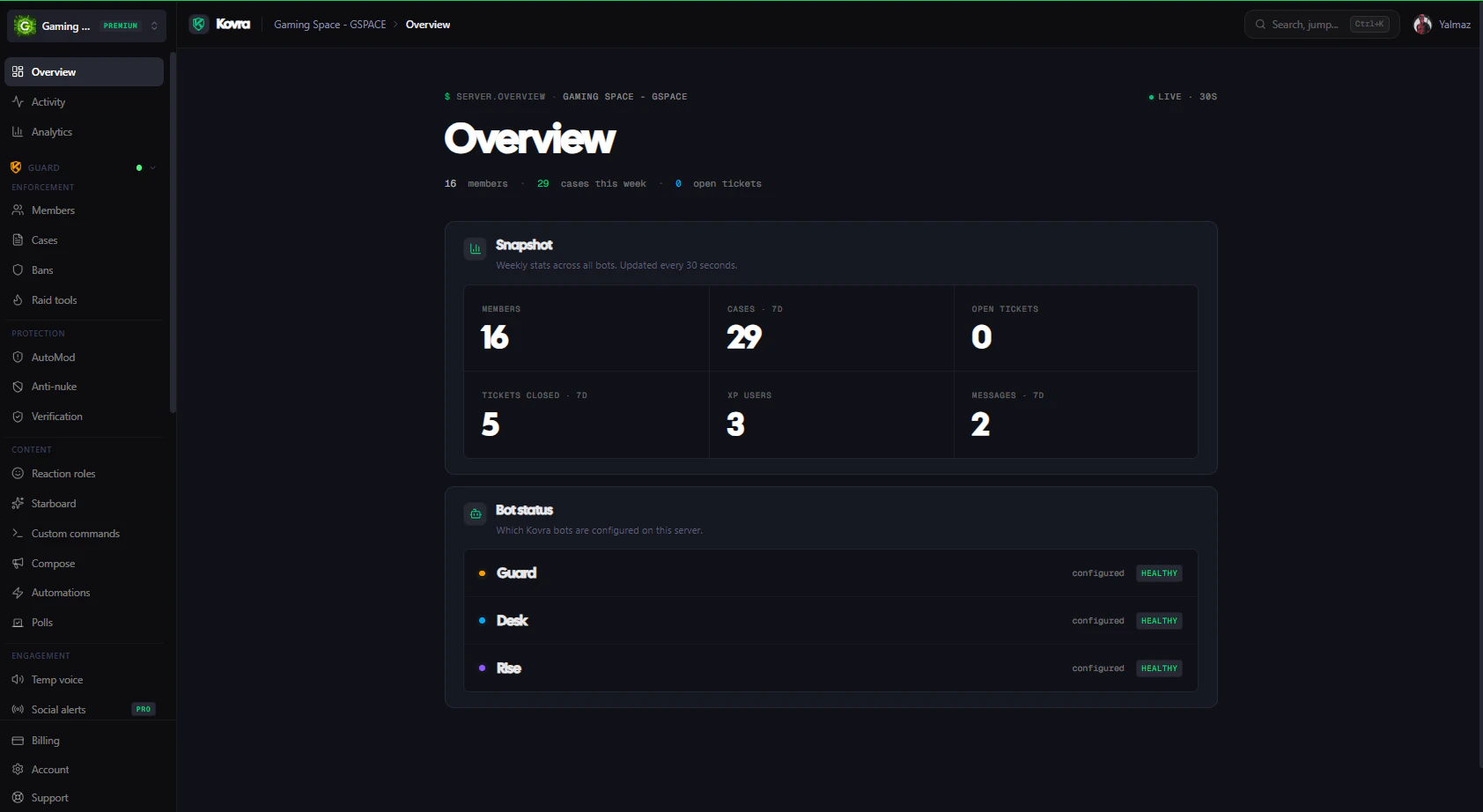 Kovra dashboard overview — Guard sidebar, KPI snapshot, bot status