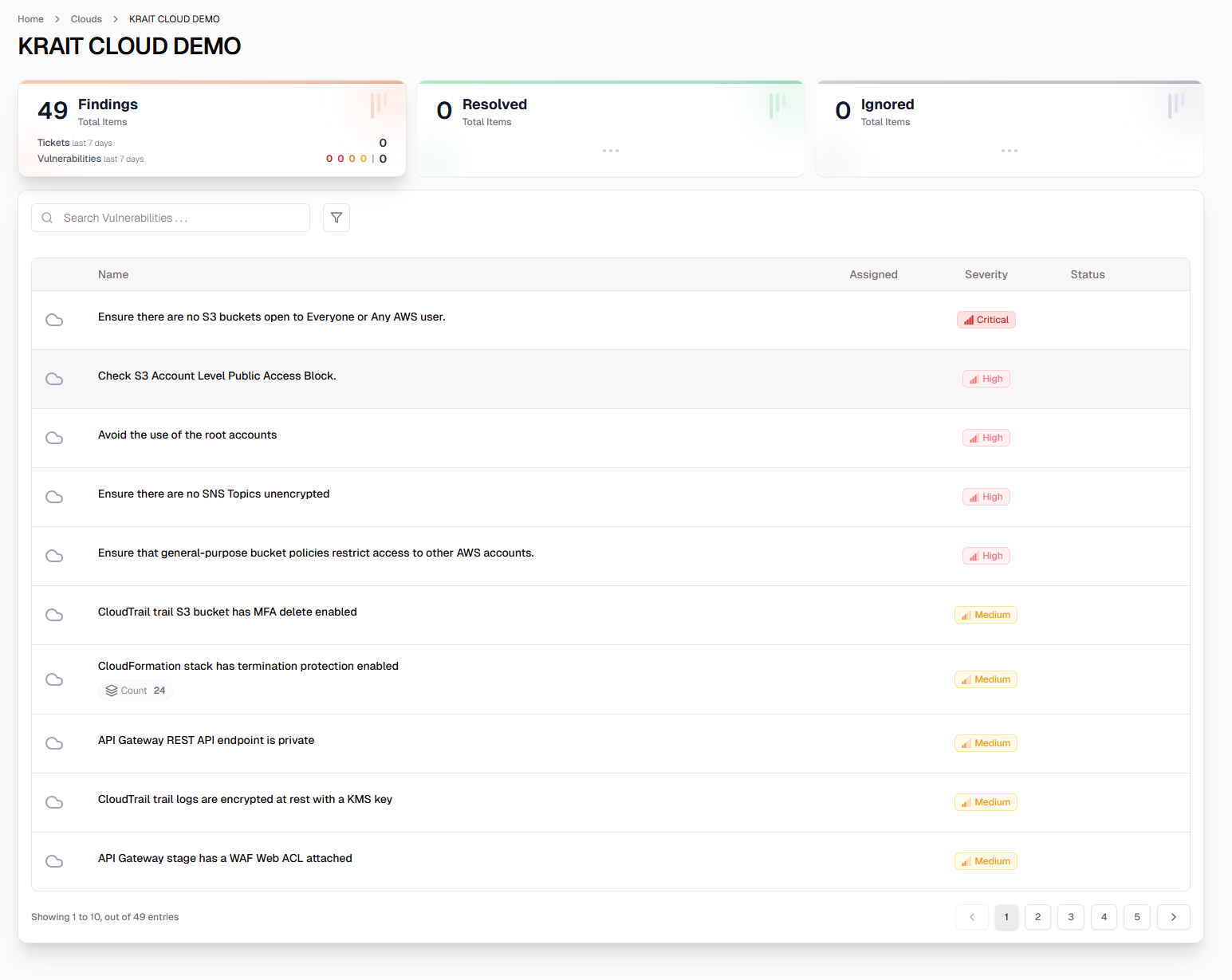 Cloud security findings dashboard