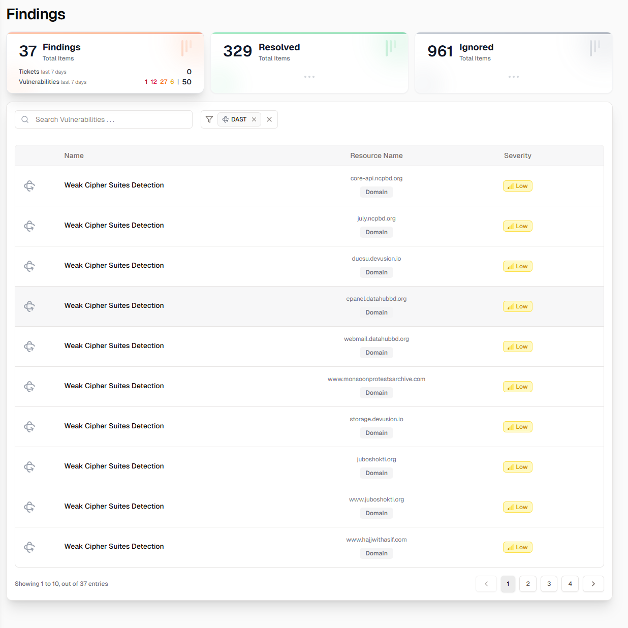 Domain security findings dashboard