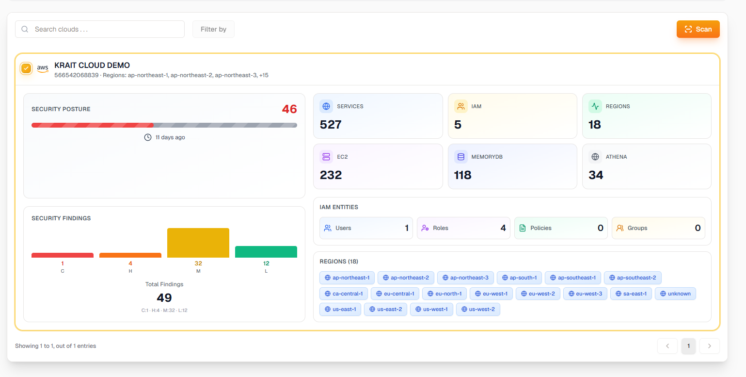 Start cloud scanning button
