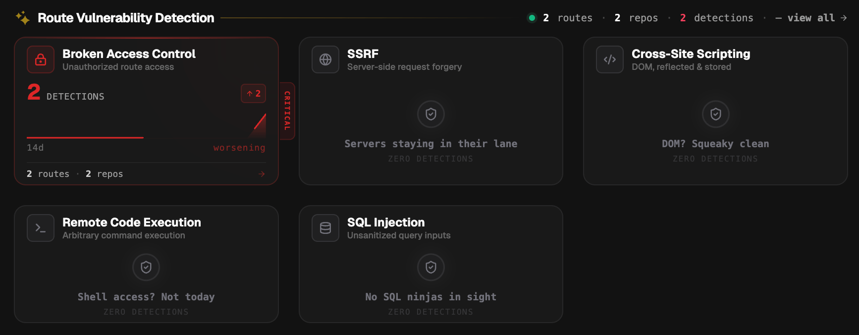 Route vulnerability detection cards