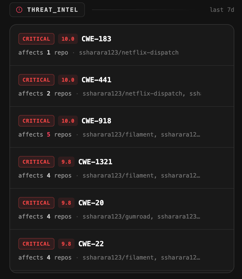 Threat intel panel