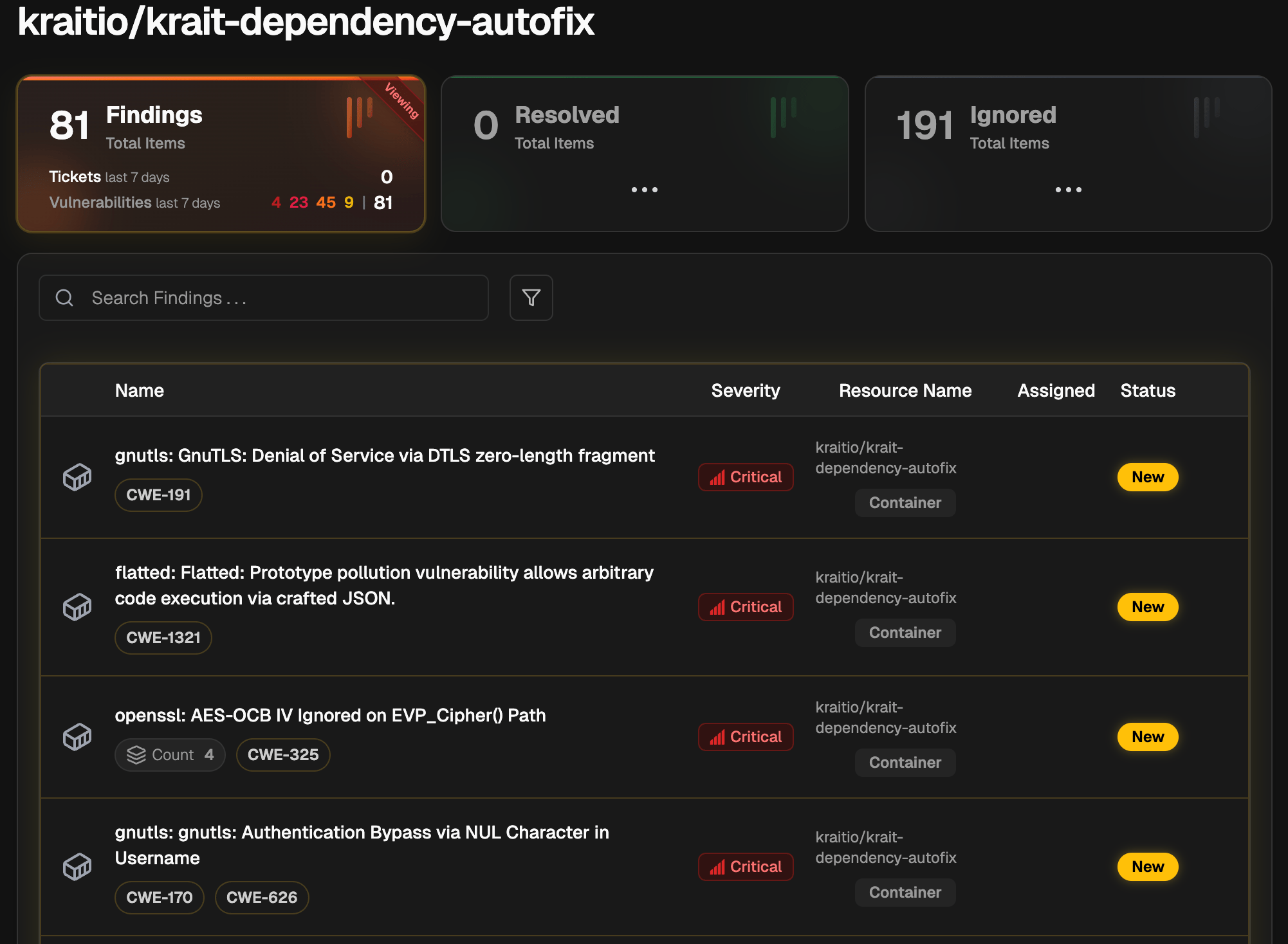 Container security findings dashboard