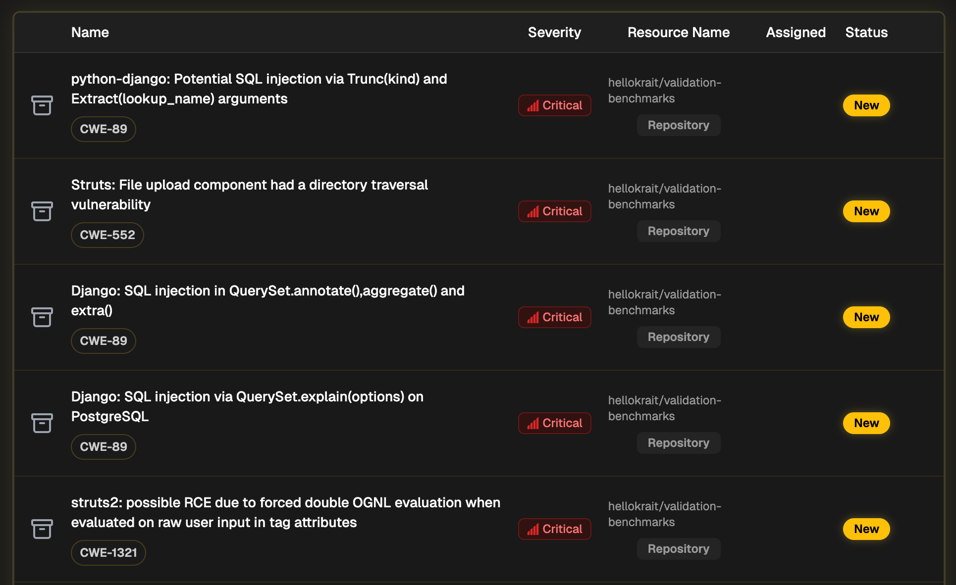 Security findings dashboard