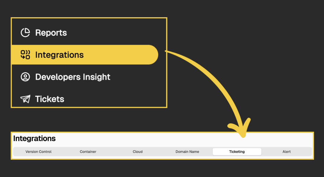 Linear Integration Tab Pn