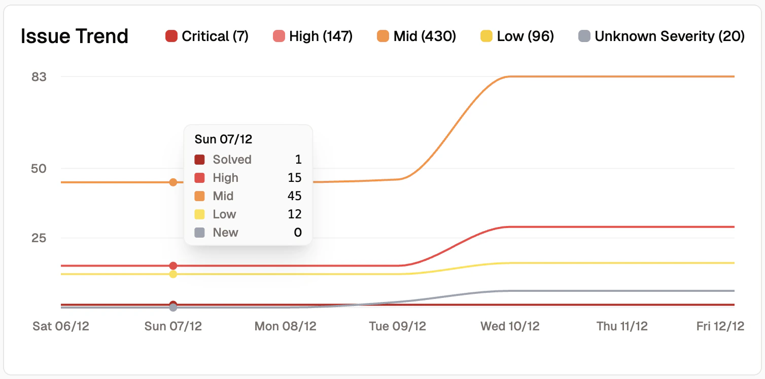 issue_trend_chart2