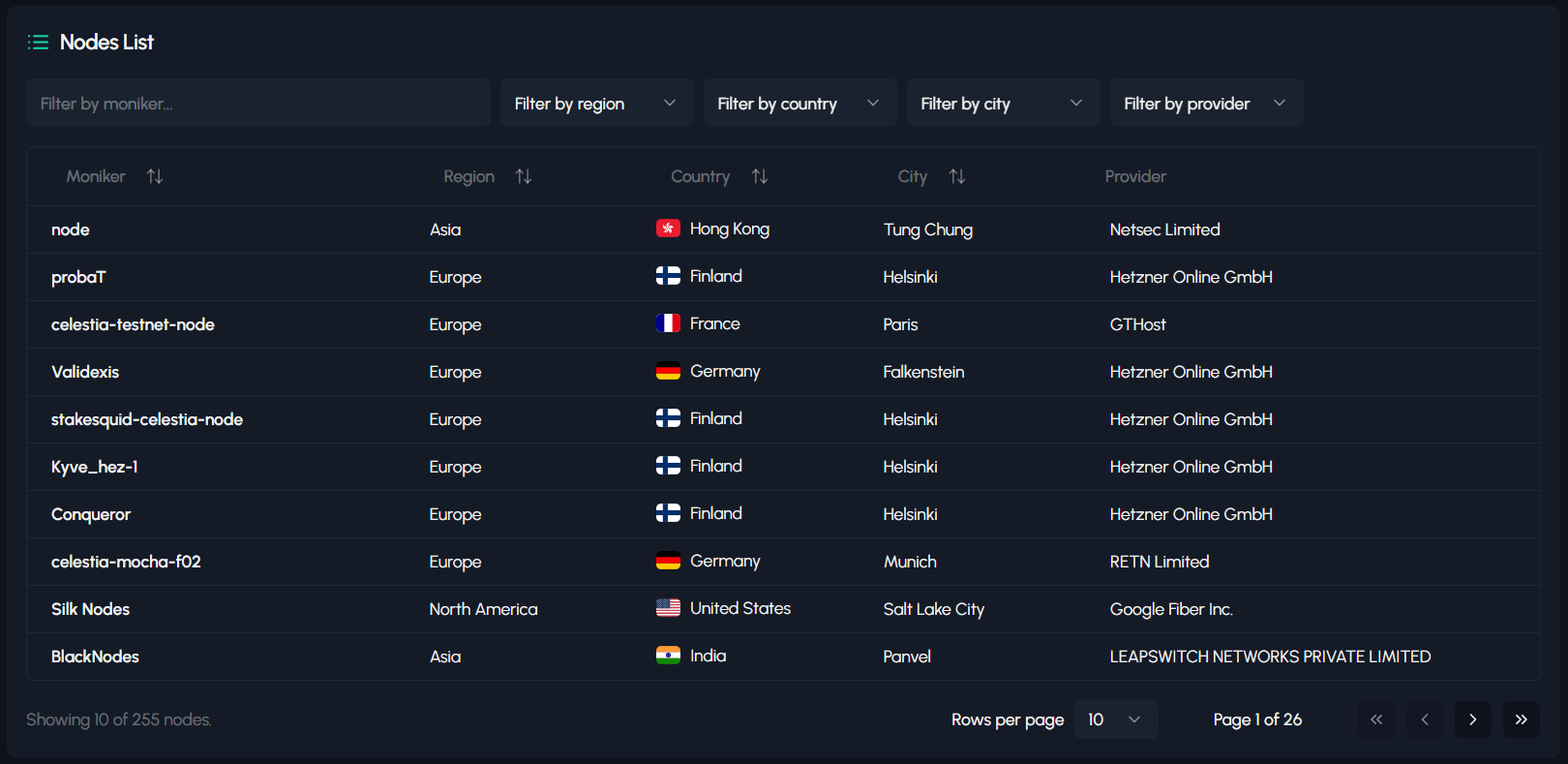 Decentralization2 Pn
