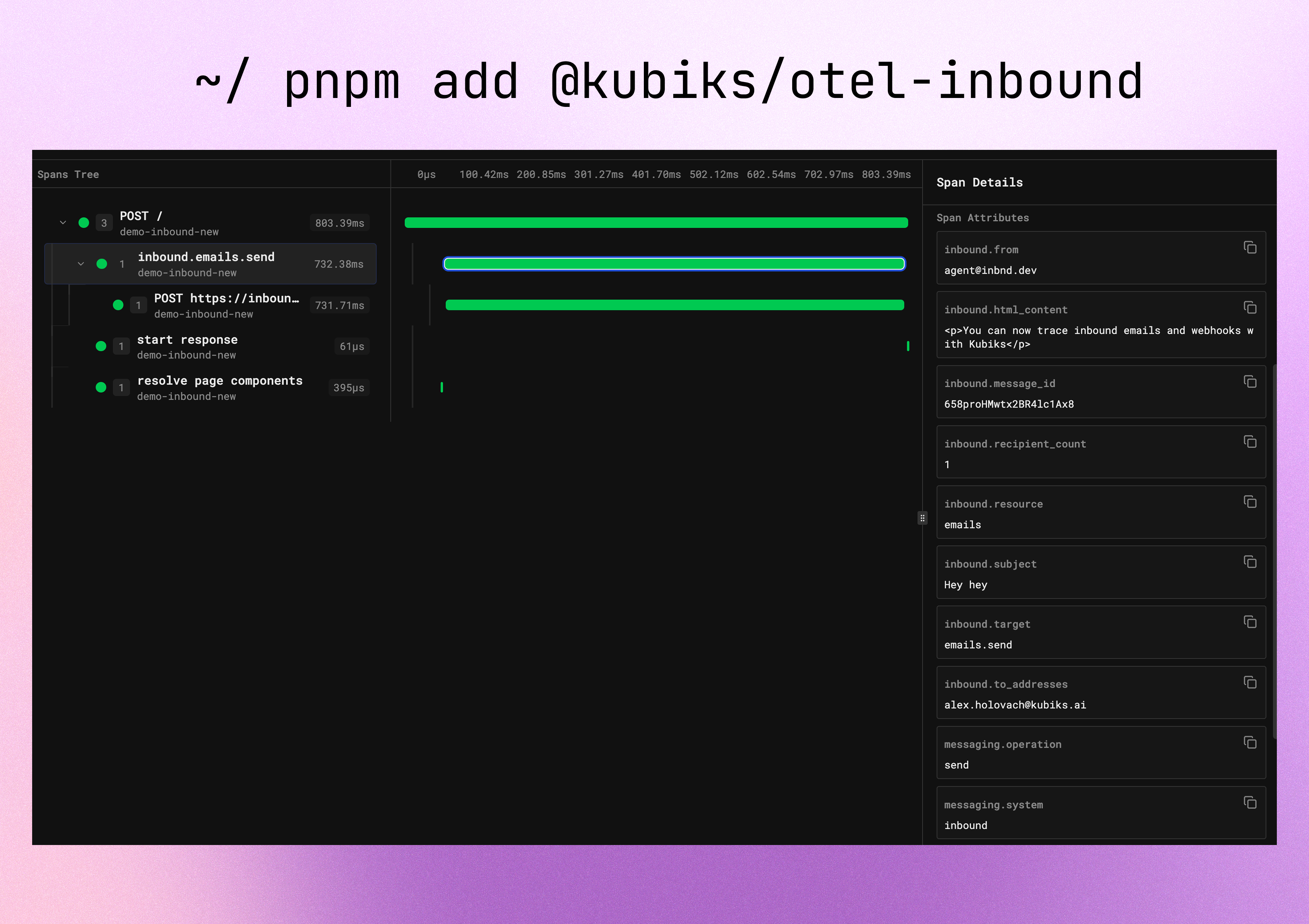 Inbound Request Trace Visualization