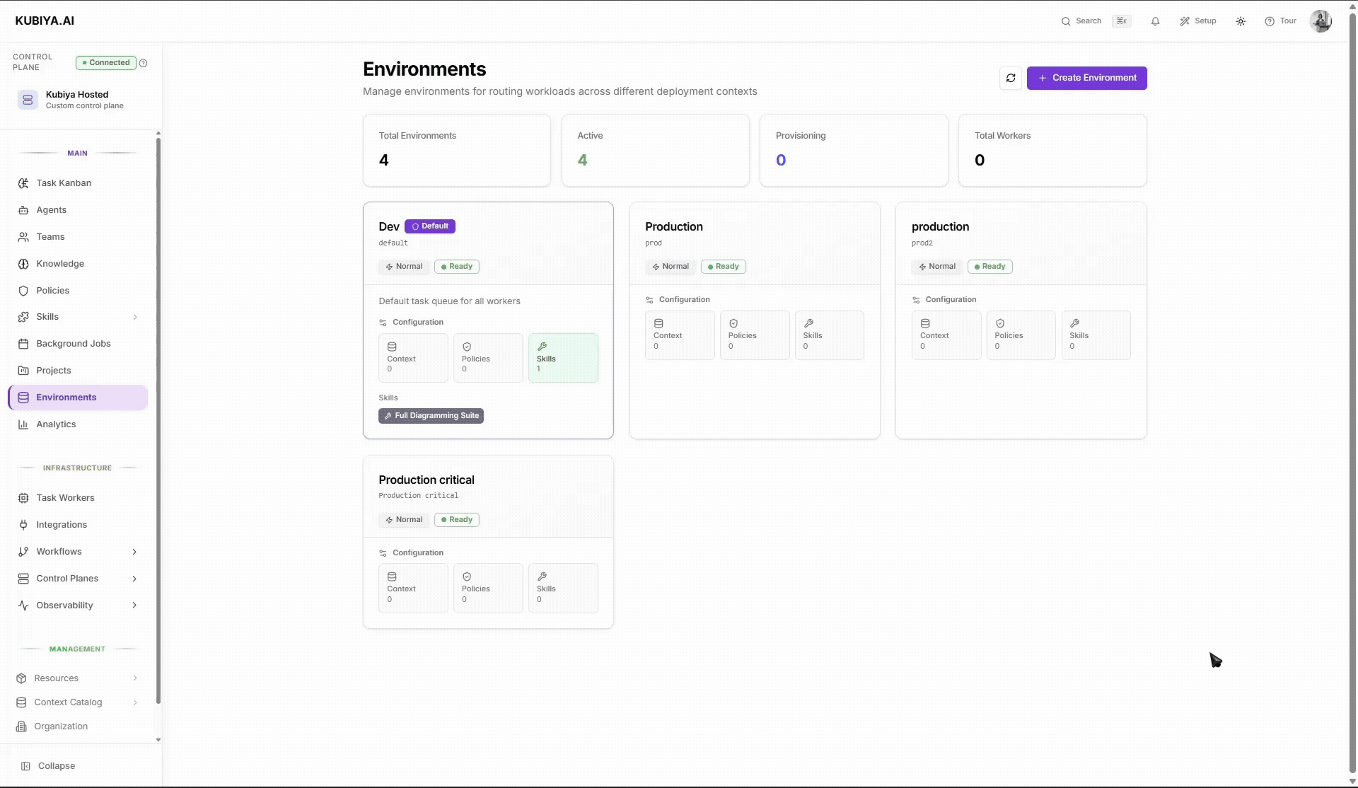 Environement Creation