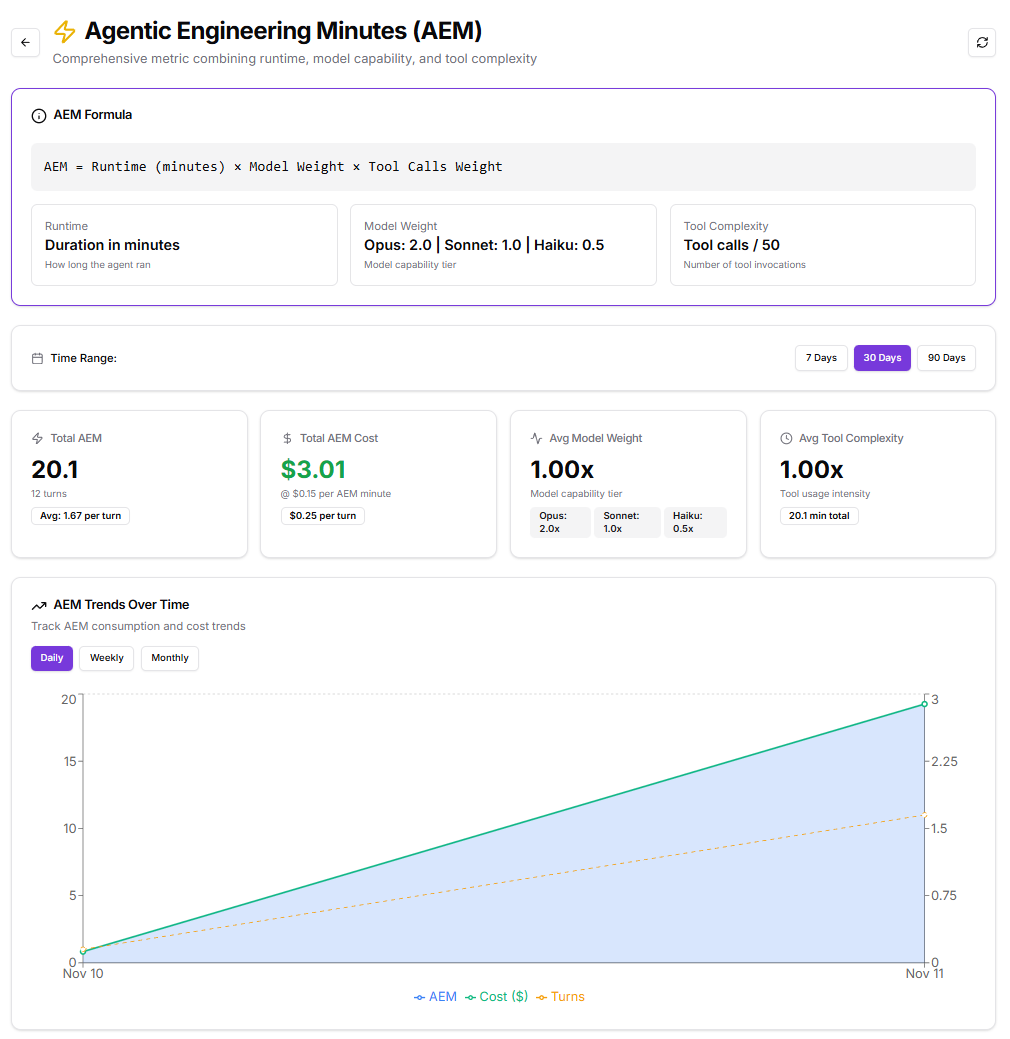 Kubiya Platform Overview